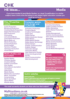 HE Ideas posters 2023-24